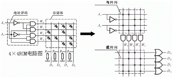 唯讀存儲器(唯讀記憶體)