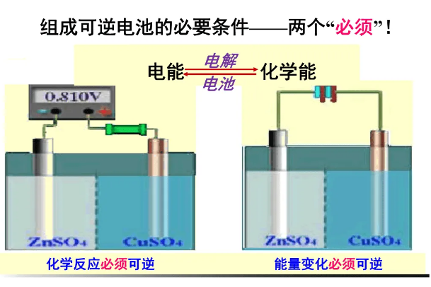 可逆電池