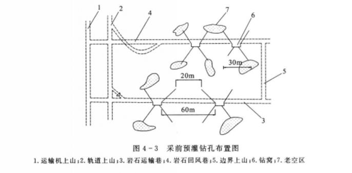 預防性灌漿技術