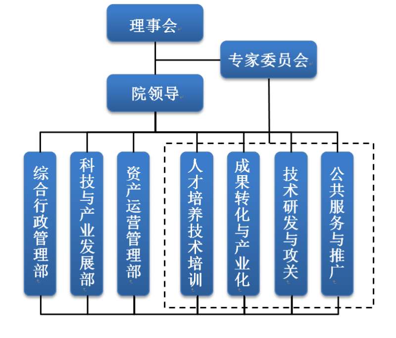 溫州大學雷射與光電智慧型製造研究院