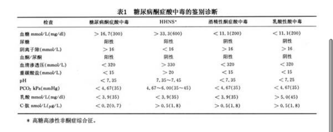 血漿酮體