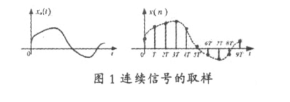 取樣定理