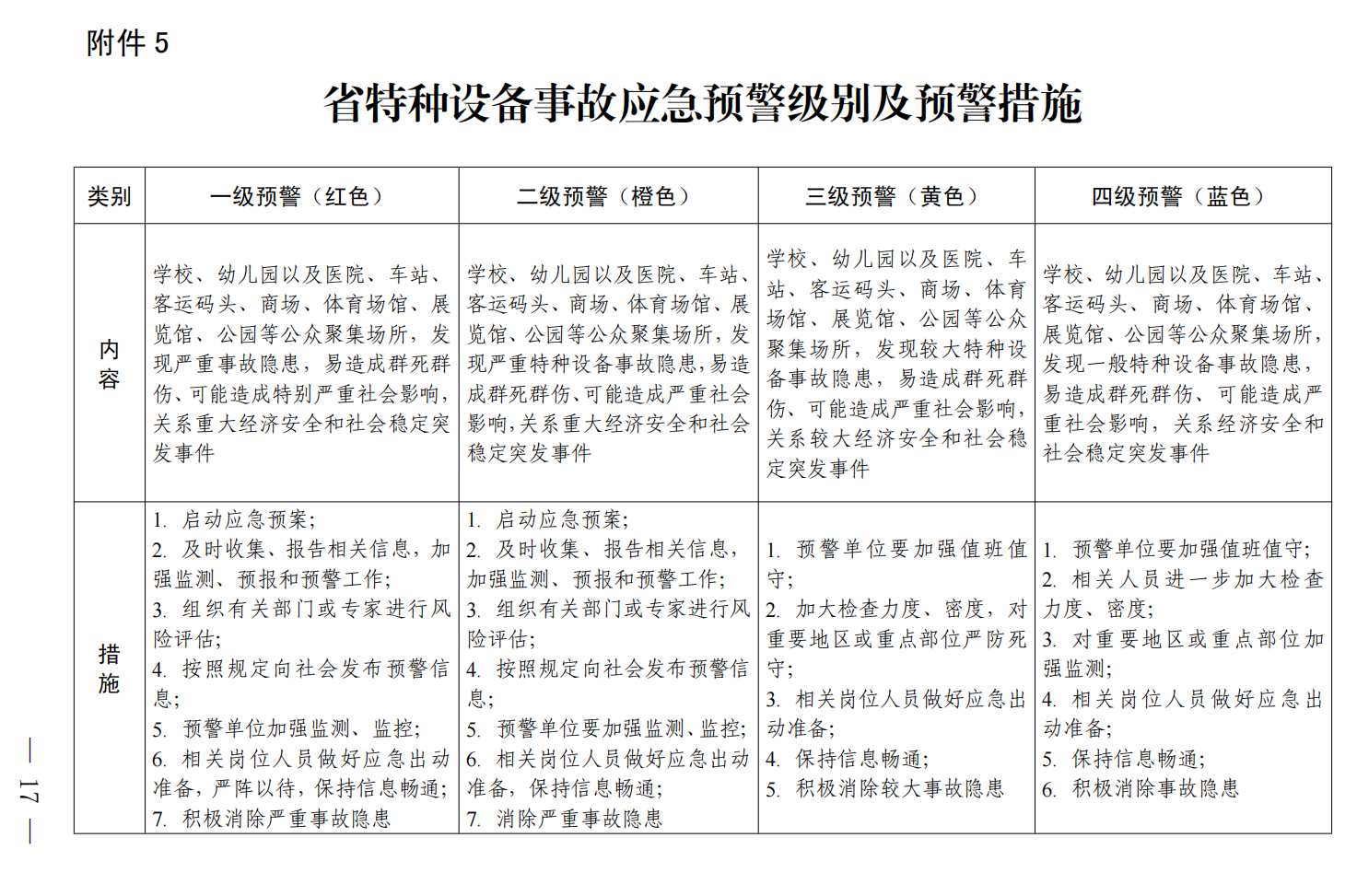 山西省特種設備事故應急預案