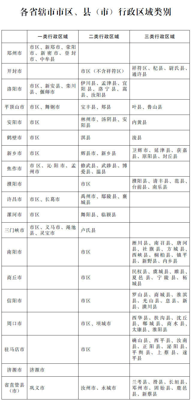 河南省人民政府關於調整河南省最低工資標準的通知