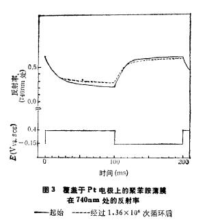 電致變色聚合物