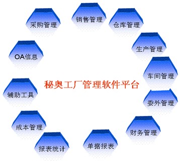 秘奧工廠管理軟體