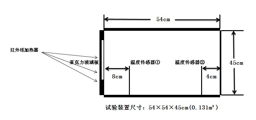 隔熱保溫窗簾