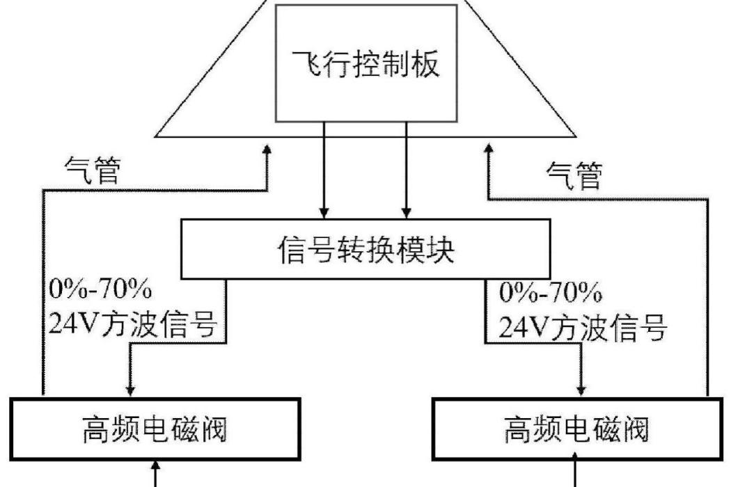 一種大攻角下滾轉力矩的控制方法及飛行控制系統