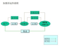 中國普寧國際服裝城電子商務園