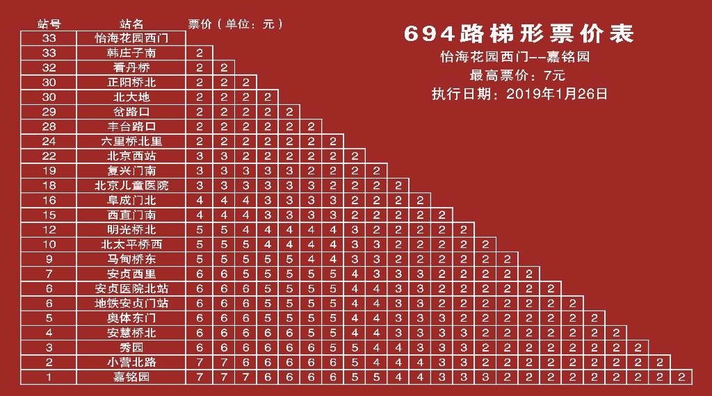 北京公交694路