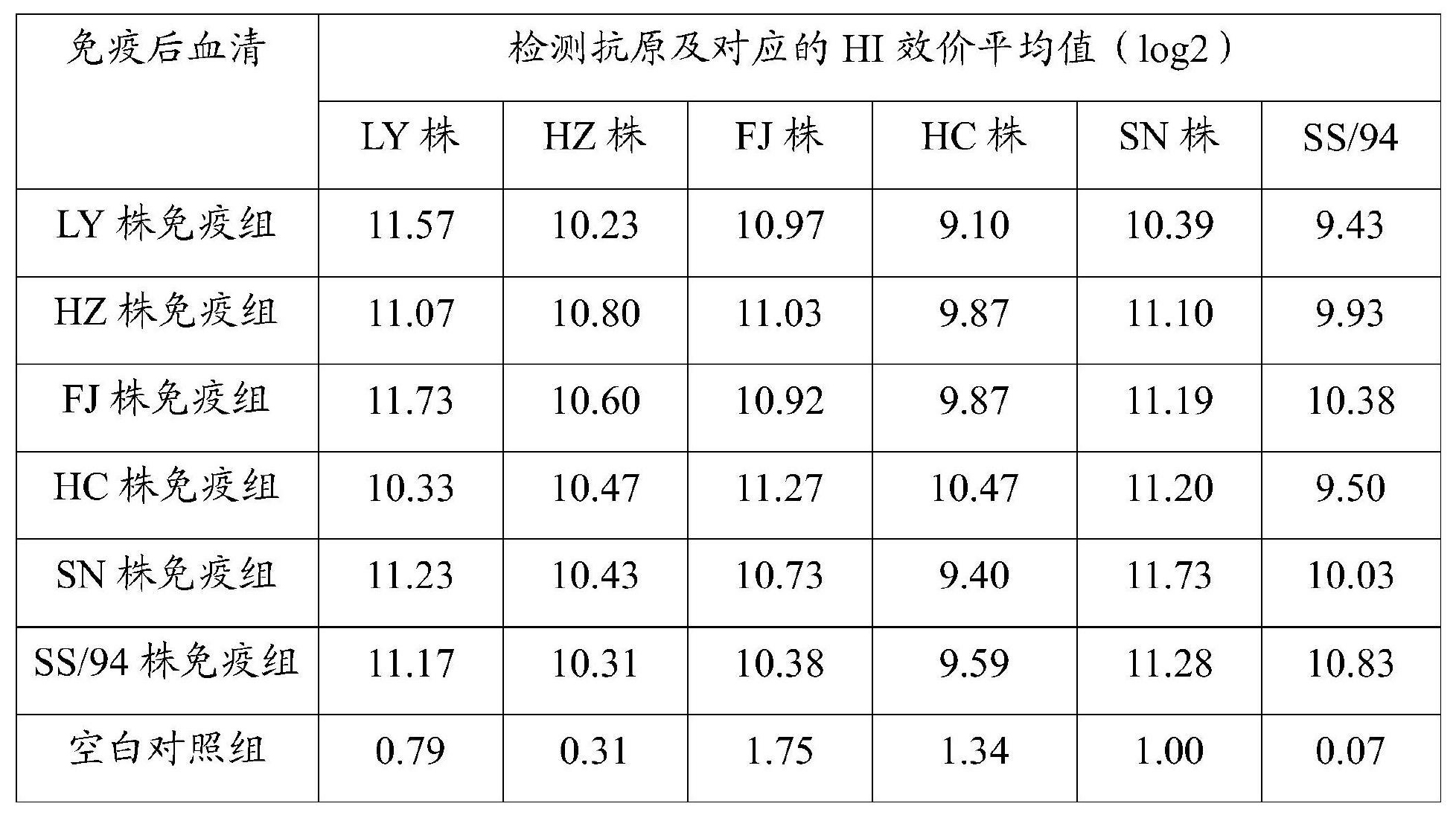 一種禽流感H9亞型滅活疫苗及其製備方法和套用