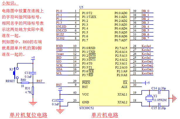 最小系統法