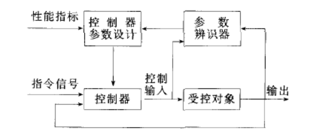 顯式適應控制