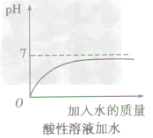 溶液的酸鹼性與pH值