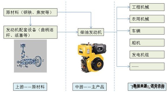 柴油發動機(柴油發動機工作原理)