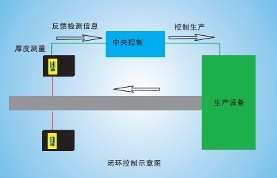 LPM30C雷射測厚儀