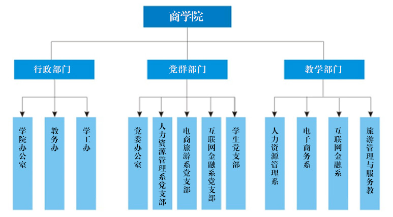 衢州學院商學院