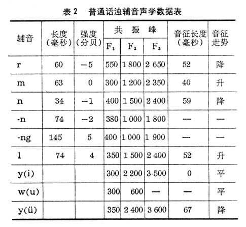 聲學語音學