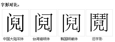 字形對比