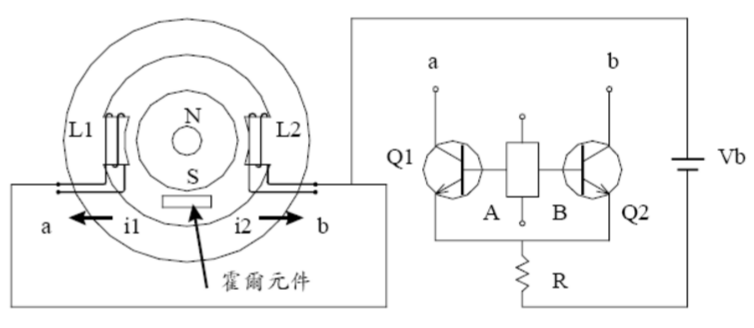 無刷馬達