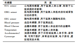 目前常用的感測器及套用