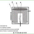 離子變換器