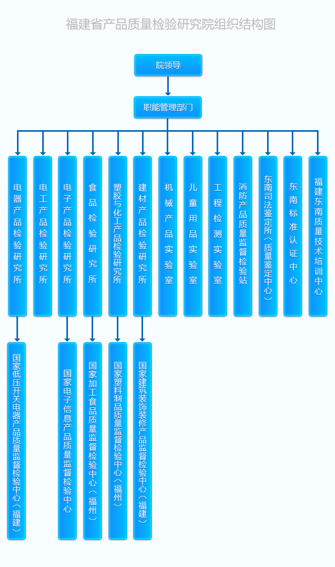 福建省產品質量檢驗研究院