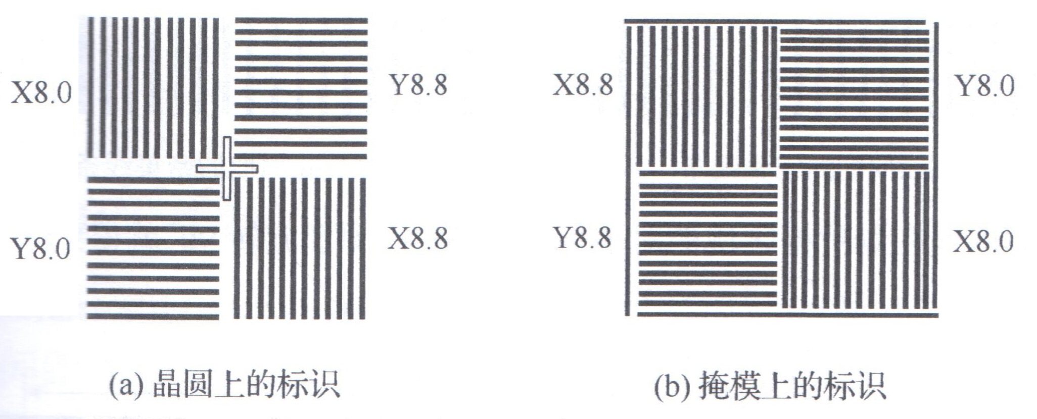 對準標識