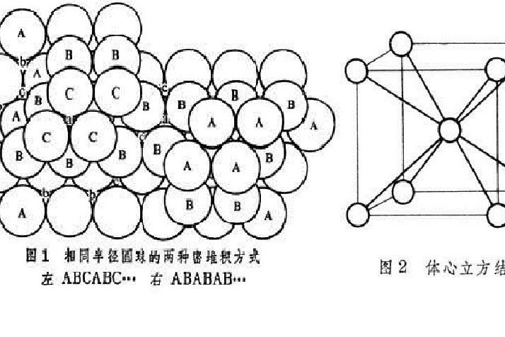 金屬原子密堆積