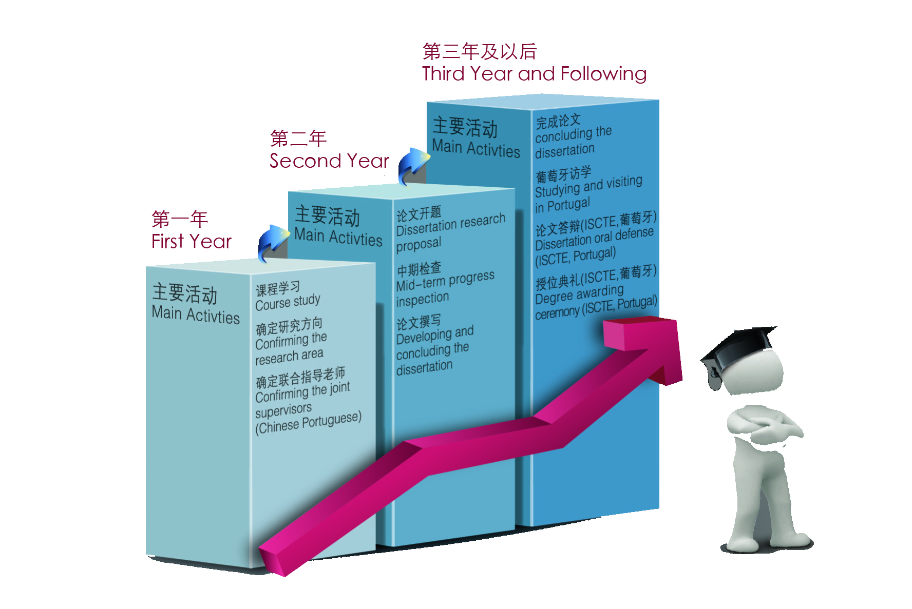 南方醫科大學與葡萄牙里斯本工商管理大學合作舉辦公共衛生政策與管理博士學位教育項目