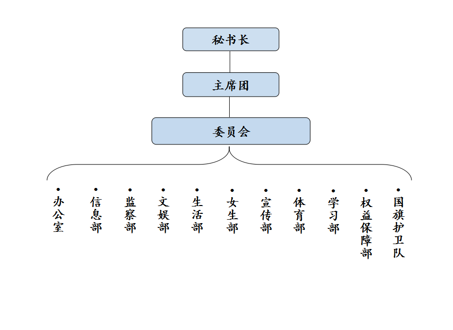 廣東財經大學華商學院學生會