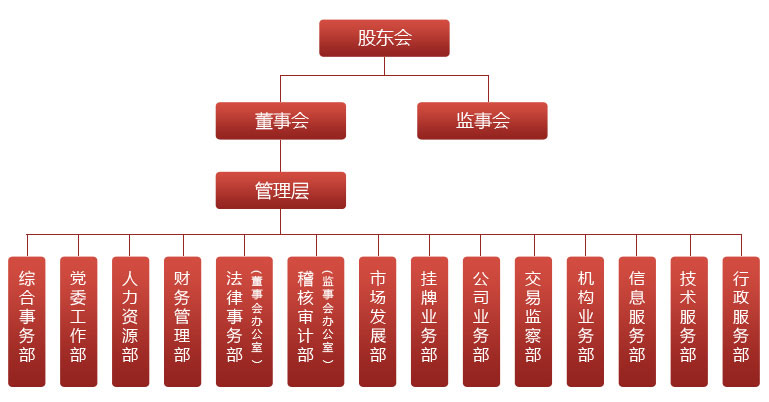 組織架構