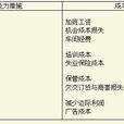 需求變動的生產計畫