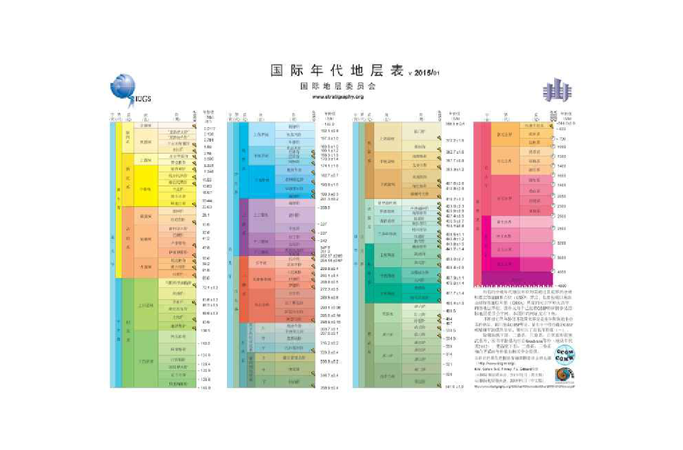 年代地層單位