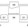 對稱加密算法