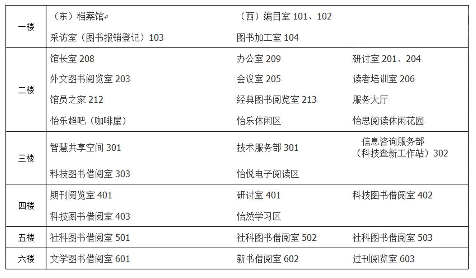 陝西科技大學圖書館