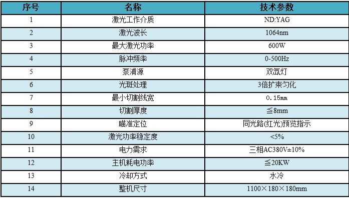 SD-YAG-600W固體雷射器技術參數表