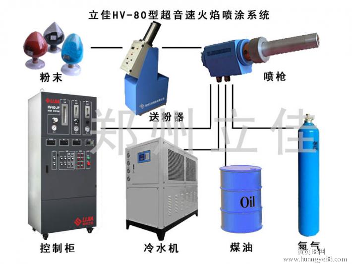 超音速冷噴塗