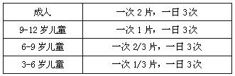 次水楊酸鉍分散片