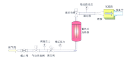 駐點壓力