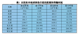 深空通信