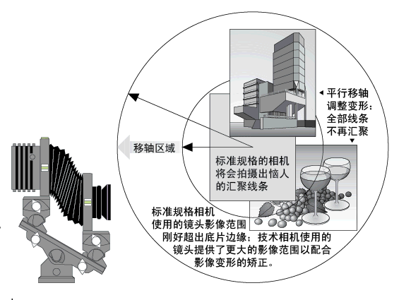 技術相機拍攝效果示意圖