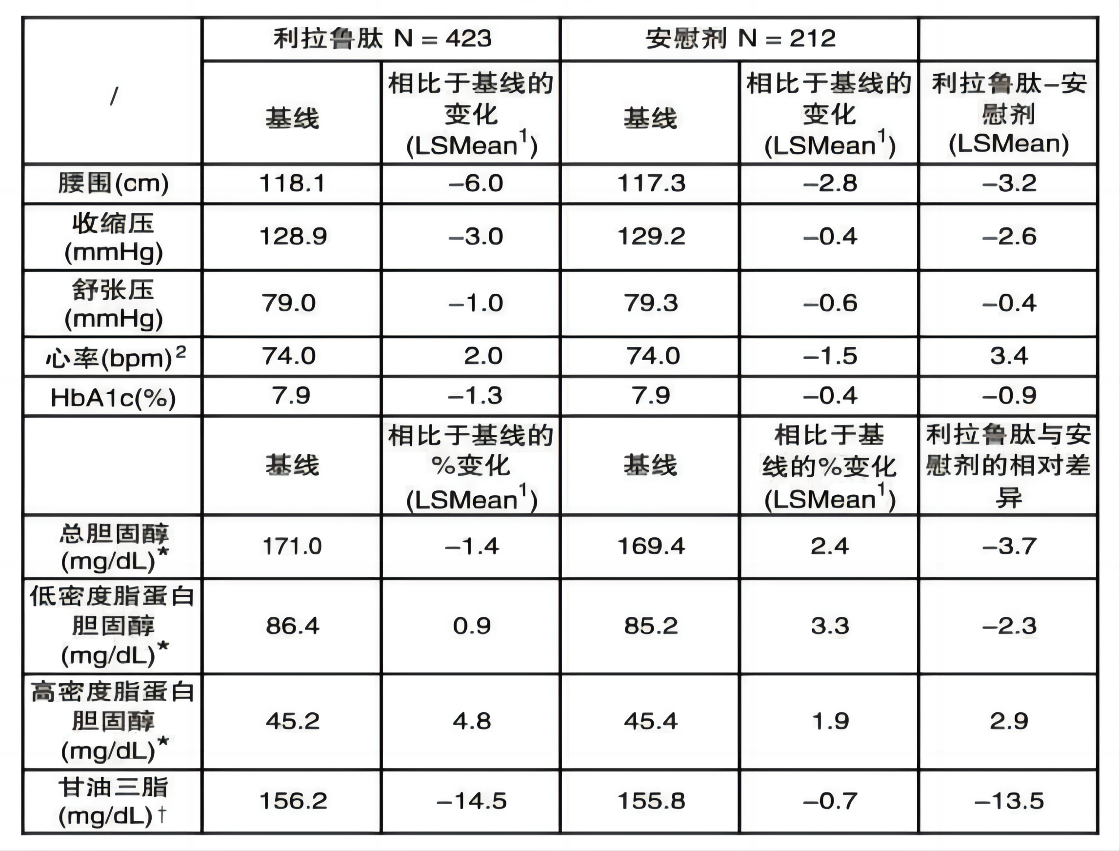 利魯平