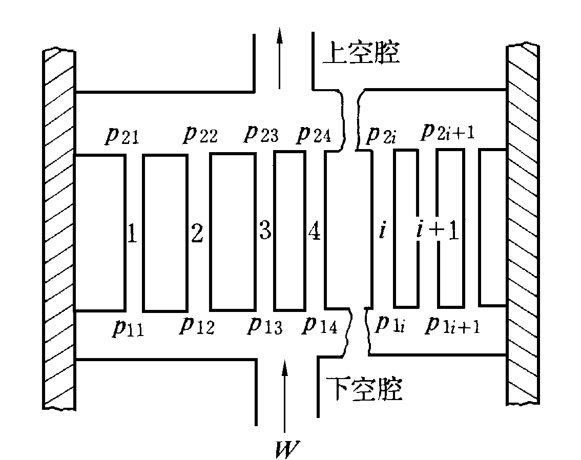 圖4  堆芯並聯通道模型