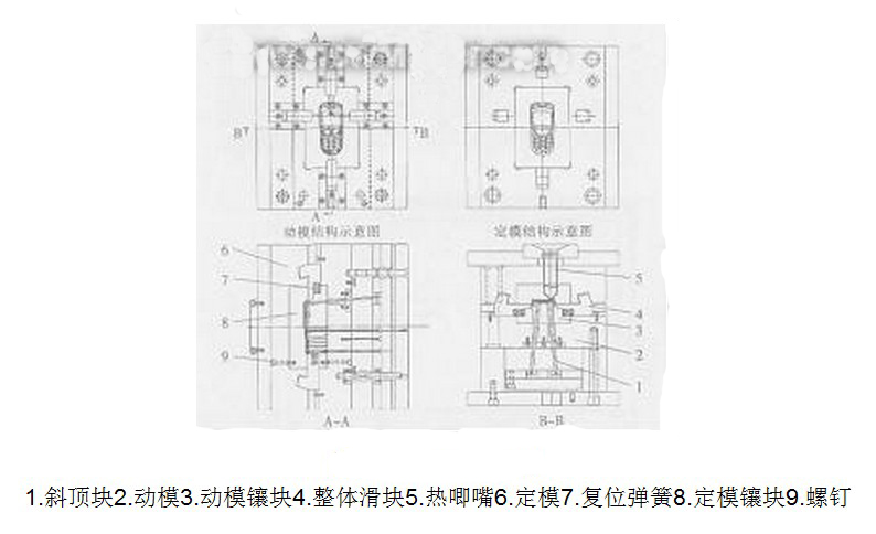 手機面殼注射模設計