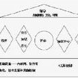 知識挖掘