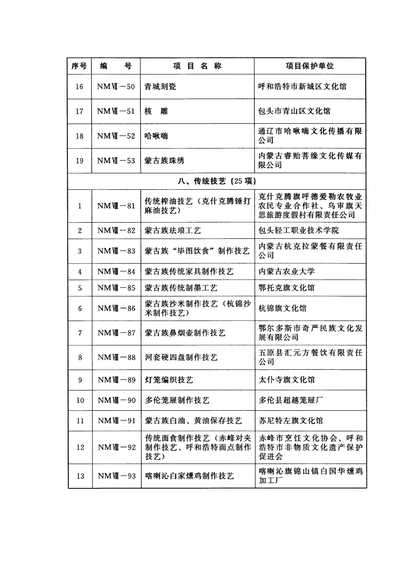 內蒙古區級非物質文化遺產名錄