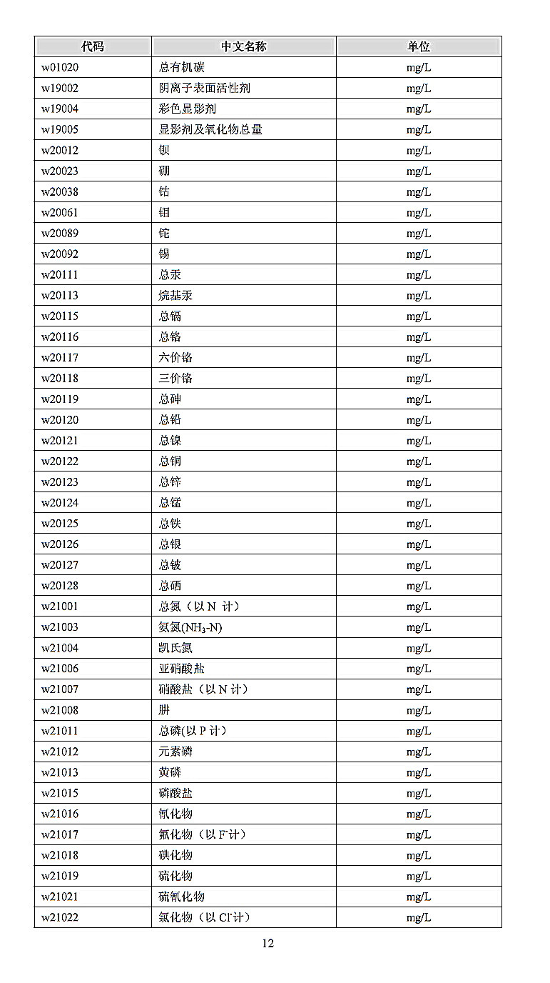 環境監測信息傳輸技術規定