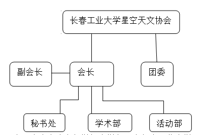 長春工業大學天文協會