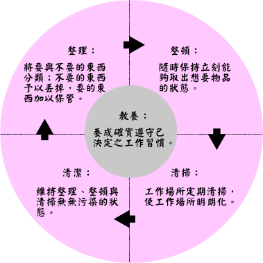 深圳市偉資電子有限公司